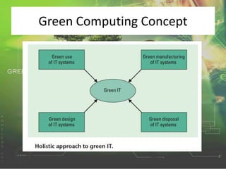 Green Computing Concept
 
