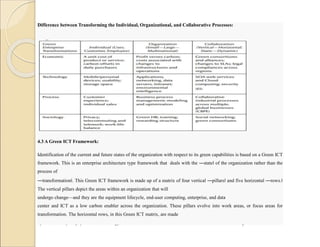 Difference between Transforming the Individual, Organizational, and Collaborative Processes:
4.3 A Green ICT Framework:
Identification of the current and future states of the organization with respect to its green capabilities is based on a Green ICT
framework. This is an enterprise architecture type framework that deals with the ―state‖ of the organization rather than the
process of
―transformation‖. This Green ICT framework is made up of a matrix of four vertical ―pillars‖ and five horizontal ―rows.‖
The vertical pillars depict the areas within an organization that will
undergo change—and they are the equipment lifecycle, end-user computing, enterprise, and data
center and ICT as a low carbon enabler across the organization. These pillars evolve into work areas, or focus areas for
transformation. The horizontal rows, in this Green ICT matrix, are made
up of attitude, policy, practice, technology, and metrics. These horizontal rows form the elements of change.
 