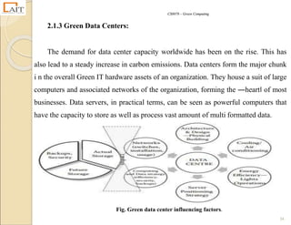 CS8078 – Green Computing
34
2.1.3 Green Data Centers:
The demand for data center capacity worldwide has been on the rise. This has
also lead to a steady increase in carbon emissions. Data centers form the major chunk
i n the overall Green IT hardware assets of an organization. They house a suit of large
computers and associated networks of the organization, forming the ―heart‖ of most
businesses. Data servers, in practical terms, can be seen as powerful computers that
have the capacity to store as well as process vast amount of multi formatted data.
Fig. Green data center influencing factors.
 