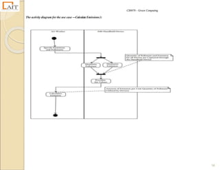 CS8078 – Green Computing
58
The activity diagram for the use case ―CalculateEmissions.‖:
 
