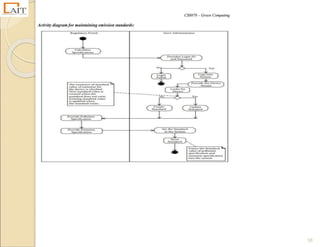 CS8078 – Green Computing
59
Activity diagram for maintaining emission standards:
 