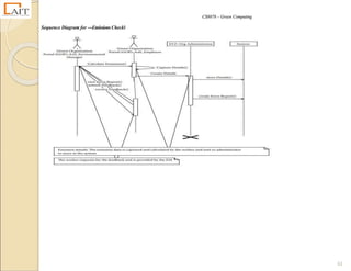 CS8078 – Green Computing
61
Sequence Diagram for ―Emissions Check‖
 