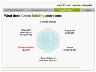 Green concrete in jordan | PDF