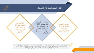‫لصناعة‬ ‫البيئي‬ ‫األثر‬‫االسمنت‬:
13
‫مصانع‬‫االسمنت‬
‫تنتج‬‫وحدها‬55%
‫من‬‫انبعاثات‬‫غاز‬
‫ثاني‬‫أكسيد‬‫الكر‬‫بون‬
‫من‬‫مجموع‬
‫المصانع‬.
ً‫انتاجًطنًمن‬
ً‫االسمنتًينتج‬1.2
–1.5ً‫طن‬ ً‫من‬
ً‫غازًثانيًاوكسيد‬
‫الكربون‬
ً‫صناعةًاالسمنت‬
ً‫مسؤولةًعن‬7%
ً‫منًظاهرة‬
‫االحتباسًالحراري‬
‫النتيجة‬:ً،‫زيادةًنسبةًاإلصابةًباألمراضًالتنفسيةًوالصدريةًمثلًالحساسية،ًوالربو،ًوسرطانًالرئة،ًوالفشلًالكلوي‬
‫والتحجرًالرئويًوكثيرًمنًاألمراضًاألخرىًالخطيرةًوالتيًتؤديًللوفاة‬.
 