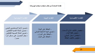 25
‫البوزوالنا‬ ‫استخدام‬ ‫استخدام‬ ‫خالل‬ ‫من‬ ‫االستدامة‬ ‫كفاءة‬
‫الكفاءةًاالجتماعية‬ ً‫الكفاءة‬‫البيئية‬ ً‫الكفاءة‬‫االقتصادية‬
-ً‫تخفيضًتكاليفًانتاج‬‫االسمنت‬.
-‫تخيضًكلفةًالبناء‬.
-ً‫انخفاض‬ً‫اسعار‬‫المباني‬.
-‫تخفيضًتكاليفًالطاقة‬.
-‫الحفاظًعلىًالبيئة‬.
-‫تحسينًالبيئةًالداخليةًللمباني‬.
-‫الحفاظًعلىًالموارد‬.
-ً‫الحفاظ‬‫علىًالمياه‬.
-‫تحسينًأدائيةًالمستخدمينًللمبن‬‫ى‬.
-‫تحسينًالحالةًالنفسيةًللقاطني‬‫ن‬.
-‫تحسينًالحالةًالصحيةًللقاطنين‬.
-ً‫جعلًالحصولًعلىًمسكنًأمرا‬
‫ميسرا‬.
 
