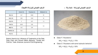 8
‫الطبي‬ ‫للبوزوالنا‬ ‫الكيميائي‬ ‫التركيب‬‫عية‬:
Brahmi Hamid et al. Influence of Treatments on the Date
Palm Fiber and Cement Matrix Behavior: Tensile and
Pull-Out Tests. American Journal of Civil Engineering.
Cement (%) Pozzolana (%) Métakaolin (%)
SiO2 (%) 23,7 46,86 55
Al2O3 (%) 6,58 16,62 40
Fe2O (%) 4 9,37 1,4
CaO (%) 64,95 9,38
0,3
MgO (%) 0,32 2,84
CaO(free) (%) 0,33 / /
SO3 (%) / 0,36 /
 Class F ) Pozzolanic(
SiO2 + Al2O3 + Fe2O3 ≥ 70%
 Class C ) Pozzolanic with some hydraulic behavior(
SiO2 + Al2O3 + Fe2O3 ≥ 50%
‫للبوزوالنا‬ ‫الكيميائي‬ ‫التركيب‬: Fly Ash
 