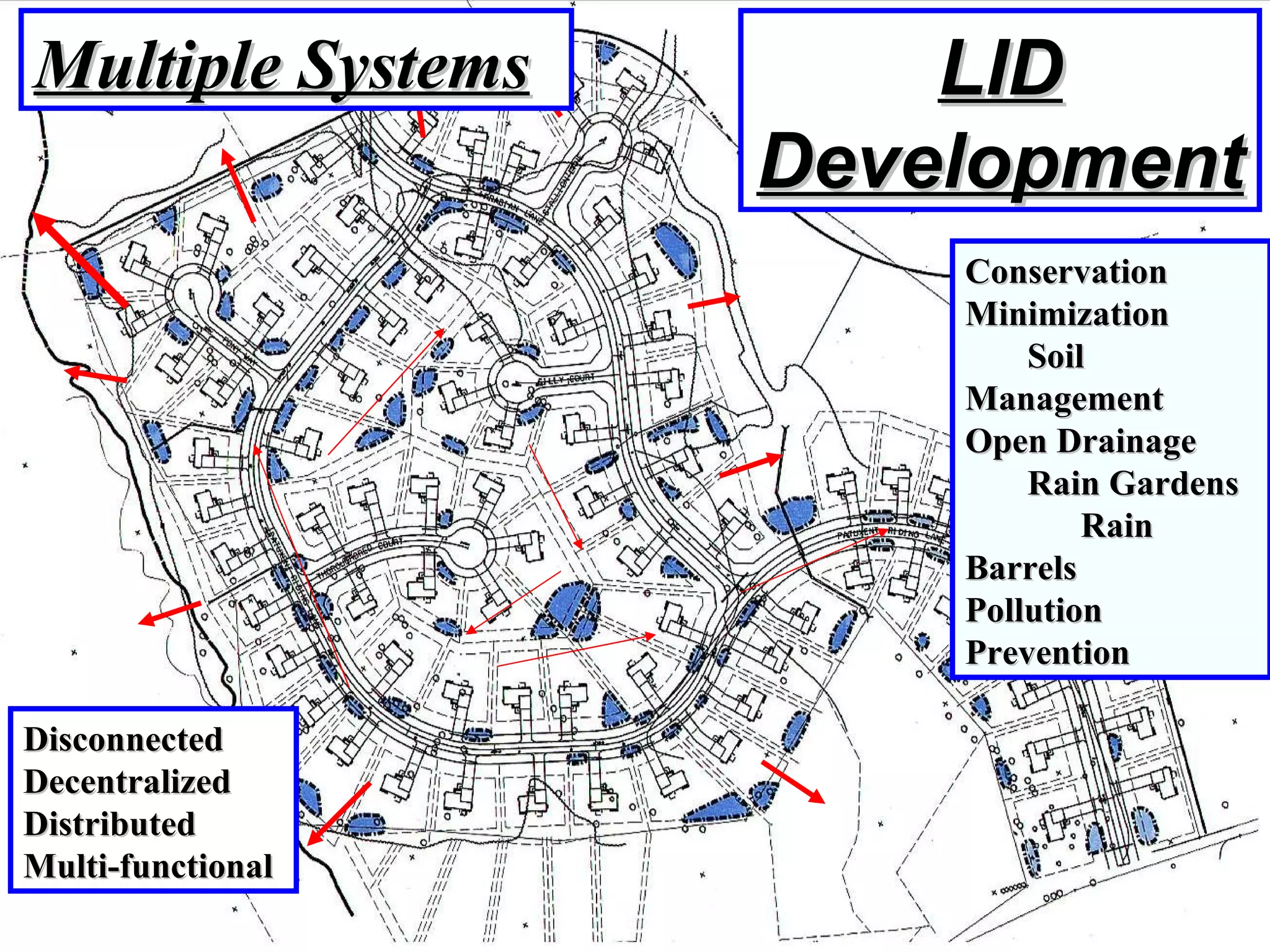 LID Development Conservation  Minimization  Soil Management  Open Drainage  Rain Gardens  Rain Barrels  Pollution Prevention  Disconnected Decentralized  Distributed  Multi-functional  Multiple Systems 
