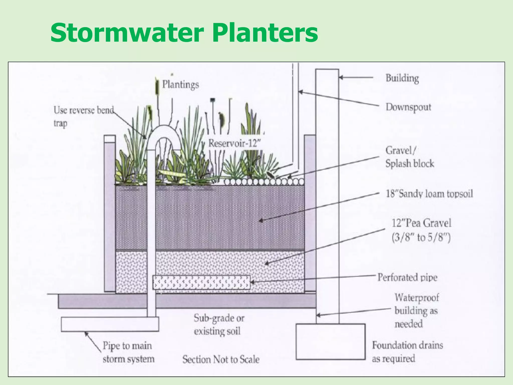 Stormwater Planters 