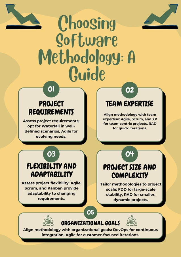 Unlocking Success: A Guide to Choosing the Right Software Development ...