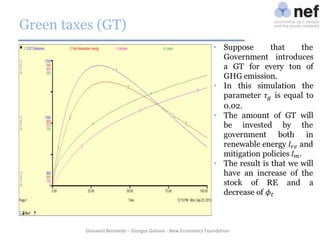 Green taxes (GT)

Giovanni Bernardo – Giorgos Galanis - New Economics Foundation

 