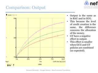 Comparison: Output
• Output is the same as
in BAU and in GCG.
• This because the level
of credit creation is the
same, the difference
concerns the allocation
of the money.
• GT have a negative
effect in output.
• This effect is smaller
when GCG and GT
policies are combined
(as expected).

Giovanni Bernardo – Giorgos Galanis - New Economics Foundation

 