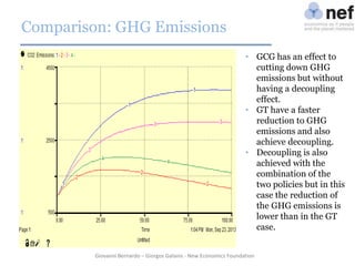 Comparison: GHG Emissions
• GCG has an effect to
cutting down GHG
emissions but without
having a decoupling
effect.
• GT have a faster
reduction to GHG
emissions and also
achieve decoupling.
• Decoupling is also
achieved with the
combination of the
two policies but in this
case the reduction of
the GHG emissions is
lower than in the GT
case.
Giovanni Bernardo – Giorgos Galanis - New Economics Foundation

 
