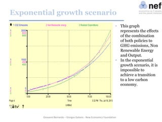 Exponential growth scenario
• This graph
represents the effects
of the combination
of both policies to
GHG emissions, Non
Renewable Energy
and Output.
• In the exponential
growth scenario, it is
impossible to
achieve a transition
to a low carbon
economy.

Giovanni Bernardo – Giorgos Galanis - New Economics Foundation

 