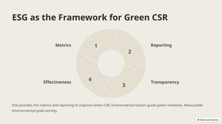 Green CSR under ESG their dependenc.pptx