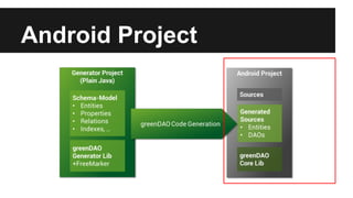 Android Project
 