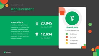 Achievement
Reward & Achievement
Good lecturer
Best facility
Lot of courses
Good design
A wonderful serenity has taken
possession of my entire soul, like
these sweet mornings of spring
which I enjoy with my whole heart. I
am alone, and feel the charm of
existence in this spot, which was
created for the bliss
Informations
23.845
Total student in USA
12.634
Total student UK
A wonderful serenity has
Description
01
02
03
04
 