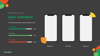 User interface
Project showcase with mockup
A wonderful serenity has taken possession of my
Mockup A Mockup B Mockup C
Professional
78%
Experience
91%
Performance
80%
 