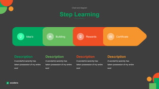 Step Learning
Chart and diagram
Idea’s Building Rewards Certificate
A wonderful serenity has
taken possession of my entire
soul
Description
A wonderful serenity has
taken possession of my entire
soul
Description
A wonderful serenity has
taken possession of my entire
soul
Description
A wonderful serenity has
taken possession of my entire
soul
Description
 