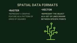 SPATIAL DATA FORMATS
•REPRESENT A GRAPHIC
FEATURE AS A PATTERN OF
GRIDS OF SQUARES
•REPRESENT THE OBJECT
AS A SET OF LINES DRAWN
BETWEEN SPECIFIC POINTS
•RASTER •VECTOR
 