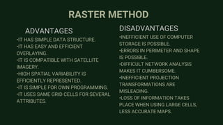 RASTER METHOD
•IT HAS SIMPLE DATA STRUCTURE.
•IT HAS EASY AND EFFICIENT
OVERLAYING.
•IT IS COMPATIBLE WITH SATELLITE
IMAGERY.
•HIGH SPATIAL VARIABILITY IS
EFFICIENTLY REPRESENTED.
•IT IS SIMPLE FOR OWN PROGRAMMING.
•IT USES SAME GRID CELLS FOR SEVERAL
ATTRIBUTES.
•INEFFICIENT USE OF COMPUTER
STORAGE IS POSSIBLE.
•ERRORS IN PERIMETER AND SHAPE
IS POSSIBLE.
•DIFFICULT NETWORK ANALYSIS
MAKES IT CUMBERSOME.
•INEFFICIENT PROJECTION
TRANSFORMATIONS ARE
MISLEADING.
•LOSS OF INFORMATION TAKES
PLACE WHEN USING LARGE CELLS,
LESS ACCURATE MAPS.
ADVANTAGES DISADVANTAGES
 