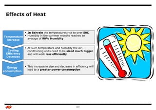 Effects of Heat


             In Bahrain the temperatures rise to over 50C
Temperature  Humidity in the summer months reaches an
  increase    average of 90% Humidity


                At such temperature and humidity the air-
  Cooling        conditioning units need to be sized much bigger
 Efficiency      and will work less efficiently
 Decrease



  Energy        This increase in size and decrease in efficiency will
                 lead to a greater power consumption
consumption



   Retention




                                                        GDIT
 