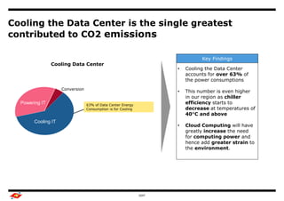 Cooling the Data Center is the single greatest
contributed to CO2 emissions
                                          Overall eGA eGov Projects - Scope and Budget Statistics

                                                                                                          Key Findings
                 Cooling Data Center
                                                                                            •       Cooling the Data Center
                                                                                                    accounts for over 63% of
                                                                                                    the power consumptions
                                                     Budget Statistics
                      Conversion
                                                                                            •       This number is even higher
                                                                                                    in our region as chiller
  Powering IT                      63% of Data Center Energy
                                                                                                    efficiency starts to
                                   Consumption is for Cooling                                       decrease at temperatures of
                                                                                                    40°C and above
        Cooling IT
         Cooling IT
                                                                                            •       Cloud Computing will have
                                                                                                    greatly increase the need
                                                                                                    for computing power and
                                                                   87%                              hence add greater strain to
                93%
                                                                                                    the environment.




                                                                   GDIT                                                           3
 