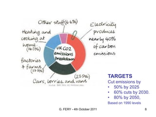 TARGETS
                             Cut emissions by
                             • 50% by 2025
                             • 60% cuts by 2030.
                             • 80% by 2050,
                             Based on 1990 levels
G. FERY - 4th October 2011                          8
 