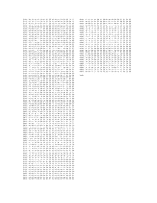 0300: D8 20 8B 05 A9 03 85 FE A0 00 84 FD F0 0E 20 22
0310: 03 20 52 03 20 5E 03 A9 01 69 00 A8 20 86 06 4C
0320: 0E 03 20 4D 03 AD 11 D0 10 FB AD 10 D0 20 EF FF
0330: 29 7F C9 5F D0 06 C6 F6 10 EB 30 E6 A4 F6 10 02
0340: A9 0D 99 00 02 C9 0D F0 04 E6 F6 D0 D8 A9 00 85
0350: F6 60 84 F5 A4 F6 E6 F6 B9 00 02 A4 F5 60 A0 07
0360: D9 98 06 F0 05 88 10 F8 38 60 B9 A0 06 85 FB B9
0370: A8 06 85 FC 6C FB 00 20 46 06 B0 43 20 FA 05 90
0380: 06 20 08 06 20 22 03 A0 00 20 52 03 C9 0D D0 05
0390: 18 60 20 52 03 99 00 02 C8 C9 0D D0 F5 A0 00 AD
03A0: 00 02 D9 75 08 D0 10 AD 01 02 D9 76 08 D0 08 AD
03B0: 02 02 D9 77 08 F0 09 C8 C8 C8 C0 AB D0 E1 38 60
03C0: 84 F7 A0 0B A2 00 98 48 B9 50 09 A8 B9 68 09 C9
03D0: 30 F0 0D DD 03 02 D0 11 C9 0D F0 14 C8 E8 D0 EC
03E0: BD 03 02 C9 30 B0 F5 90 00 68 A8 88 10 D6 30 CE
03F0: 68 85 F8 A0 00 B9 47 07 C5 F7 D0 11 B9 DE 07 C5
0400: F8 F0 11 C9 04 D0 06 A5 F8 C9 09 F0 07 C8 C0 97
0410: D0 E3 F0 AA A2 00 B9 B0 06 81 FD B9 DE 07 A8 B9
0420: 20 09 C0 00 F0 2A 85 F7 A2 00 A9 24 E8 DD 02 02
0430: D0 FA C0 09 F0 20 A5 F7 C9 02 F0 09 20 96 04 B0
0440: 72 A0 02 91 FD 20 96 04 B0 69 A0 01 91 FD A5 F7
0450: 20 15 06 4C 81 03 20 96 04 B0 58 85 FA 20 96 04
0460: B0 51 38 E5 FD 85 F9 A5 FA E5 FE 85 FA 10 14 A9
0470: 81 C5 F9 B0 1A A9 FF C5 FA D0 14 A6 F9 CA CA 8A
0480: 4C 4A 04 A9 81 C5 F9 90 06 A9 00 C5 FA F0 EC A9
0490: 21 20 EF FF 38 60 BD 03 02 E8 20 77 06 B0 14 2A
04A0: 2A 2A 2A 29 F0 85 FB BD 03 02 E8 20 77 06 B0 03
04B0: 05 FB 18 60 20 46 06 A9 10 85 FA 20 05 06 A0 02
04C0: B1 FD 85 F8 88 B1 FD 85 F7 88 B1 FD D9 B0 06 F0
04D0: 0A C8 C0 97 D0 F6 A9 00 AA F0 06 BE 47 07 B9 DE
04E0: 07 85 F9 A0 03 BD 75 08 20 EF FF E8 88 D0 F6 A4
04F0: F9 F0 2A 20 41 06 B9 38 09 A8 20 86 06 A4 F9 B9
0500: 2C 09 F0 25 30 05 A5 F8 20 DC FF A5 F7 20 DC FF
0510: A4 F9 B9 44 09 F0 06 A8 20 86 06 A4 F9 B9 20 09
0520: 20 15 06 C6 FA D0 94 18 60 85 F8 A5 F7 10 02 C6
0530: F8 18 69 02 90 02 E6 F8 18 65 FD 85 F7 A5 FE 65
0540: F8 85 F8 4C 06 05 20 46 06 A9 08 85 FA 20 05 06
0550: A2 20 20 1F 06 C6 FA D0 F4 18 60 20 46 06 A9 04
0560: 85 FA 20 05 06 A0 00 98 48 B1 FD 20 DC FF 20 41
0570: 06 68 A8 C8 C0 08 D0 EF A2 08 20 1F 06 C6 FA D0
0580: E1 18 60 20 46 06 B0 5F 20 A0 05 08 8D 84 02 8E
0590: 83 02 8C 82 02 BA 8E 81 02 68 8D 80 02 D8 18 60
05A0: 6C FD 00 A0 03 20 86 06 A0 04 B9 80 02 20 DC FF
05B0: 20 41 06 88 D0 F4 AD 80 02 85 F8 A2 08 A9 00 26
05C0: F8 69 30 20 EF FF CA D0 F4 18 60 20 46 06 B0 17
05D0: A9 00 85 FC 20 FA 05 B0 0D 20 5B 06 B0 09 A4 FC
05E0: 91 FD E6 FC D0 EE 18 60 20 46 06 B0 0C 85 F7 A5
05F0: FE 85 F8 20 46 06 B0 01 18 60 20 52 03 C9 20 D0
0600: 02 18 60 38 60 20 3E 06 A5 FE 20 DC FF A5 FD 20
0610: DC FF 4C 41 06 18 65 FD 85 FD 90 02 E6 FE 60 A0
0620: 00 B1 FD C9 A0 B0 08 C9 80 B0 0F C9 20 90 0B 20
0630: EF FF C8 CA D0 EB 98 4C 15 06 A9 2E D0 F1 A9 0D
0640: 2C A9 20 4C EF FF 20 FA 05 B0 0F 20 5B 06 B0 0A
0650: 85 FE 20 5B 06 B0 03 85 FD 18 60 20 52 03 20 77
0660: 06 B0 13 2A 2A 2A 2A 29 F0 85 FB 20 52 03 20 77
0670: 06 B0 03 05 FB 18 60 A0 0F D9 B6 09 F0 05 88 10
0680: F8 38 60 98 18 60 BE 5C 09 A0 00 BD 00 09 F0 06
0690: 20 EF FF E8 D0 F5 18 60 0D 41 48 54 57 47 44 52
06A0: 59 77 5B 46 CB 83 B4 A3 05 03 05 05 05 05 04 05
06B0: 69 65 75 6D 7D 79 61 71 29 25 35 2D 3D 39 21 31
06C0: 0A 06 16 0E 1E 90 B0 F0 24 2C 30 D0 10 00 50 70
06D0: 18 D8 58 B8 C9 C5 D5 CD DD D9 C1 D1 E0 E4 EC C0
06E0: C4 CC C6 D6 CE DE CA 88 49 45 55 4D 5D 59 41 51
06F0: E6 F6 EE FE E8 C8 4C 6C 20 A9 A5 B5 AD BD B9 A1
0700: B1 A2 A6 B6 AE BE A0 A4 B4 AC BC 4A 46 56 4E 5E
0710: EA 09 05 15 0D 1D 19 01 11 48 08 68 28 2A 26 36
0720: 2E 3E 6A 66 76 6E 7E 4D 60 E9 E5 F5 ED FD F9 E1
0730: F1 38 F8 78 85 95 8D 9D 99 81 91 86 96 8E 84 94
0740: 8C AA A8 BA 8A 9A 98 03 03 03 03 03 03 03 03 06
0750: 06 06 06 06 06 06 06 09 09 09 09 09 0C 0F 12 15
0760: 15 18 1B 1E 21 24 27 2A 2D 30 33 36 36 36 36 36
0770: 36 36 36 39 39 39 3C 3C 3C 3F 3F 3F 3F 42 45 48
0780: 48 48 48 48 48 48 48 4B 4B 4B 4B 4E 51 54 54 57
0790: 5A 5A 5A 5A 5A 5A 5A 5A 5D 5D 5D 5D 5D 60 60 60
07A0: 60 60 63 63 63 63 63 66 69 69 69 69 69 69 69 69
07B0: 6C 6F 72 75 78 78 78 78 78 7B 7B 7B 7B 7B 7E 81
07C0: 84 84 84 84 84 84 84 84 87 8A 8D 90 90 90 90 90
07D0: 90 90 93 93 93 96 96 96 99 9C 9F A2 A5 A8 01 02
07E0: 03 04 05 06 07 08 01 02 03 04 05 06 07 08 00 02
07F0: 03 04 05 09 09 09 02 04 09 09 09 00 09 09 00 00
0800: 00 00 01 02 03 04 05 06 07 08 01 02 04 01 02 04
0810: 02 03 04 05 00 00 01 02 03 04 05 06 07 08 02 03
0820: 04 05 00 00 04 0A 04 01 02 03 04 05 06 07 08 01
0830: 02 0B 04 06 01 02 03 04 05 00 02 03 04 05 00 01
0840: 02 03 04 05 06 07 08 00 00 00 00 00 02 03 04 05
0850: 00 02 03 04 05 00 00 01 02 03 04 05 06 07 08 00
0860: 00 00 02 03 04 05 06 07 08 02 0B 04 02 03 04 00
0870: 00 00 00 00 00 3F 3F 3F 41 44 43 41 4E 44 41 53
0880: 4C 42 43 43 42 43 53 42 45 51 42 49 54 42 4D 49
0890: 42 4E 45 42 50 4C 42 52 4B 42 56 43 42 56 53 43
08A0: 4C 43 43 4C 44 43 4C 49 43 4C 56 43 4D 50 43 50
08B0: 58 43 50 59 44 45 43 44 45 58 44 45 59 45 4F 52
08C0: 49 4E 43 49 4E 58 49 4E 59 4A 4D 50 4A 53 52 4C
08D0: 44 41 4C 44 58 4C 44 59 4C 53 52 4E 4F 50 4F 52
08E0: 41 50 48 41 50 48 50 50 4C 41 50 4C 50 52 4F 4C
08F0: 52 4F 52 52 54 49 52 54 53 53 42 43 53 45 43 53
0900: 45 44 53 45 49 53 54 41 53 54 58 53 54 59 54 41
0910: 58 54 41 59 54 53 58 54 58 41 54 58 53 54 59 41
0920: 01 02 02 02 03 03 03 02 02 02 03 02 80 80 80 80
0930: 01 01 01 80 80 00 01 80 00 04 05 05 05 05 05 06
0940: 06 05 06 05 00 00 00 07 00 07 08 09 0A 00 0B 08
0950: 00 01 07 0C 13 1A 23 2C 35 13 3E 47 F1 C7 C6 DB
0960: CA CB CD D0 D8 D3 D7 D5 0D 20 23 24 30 30 0D 20
0970: 24 30 30 0D 20 24 30 30 2C 58 0D 20 24 30 30 30
0980: 30 0D 20 24 30 30 30 30 2C 58 0D 20 24 30 30 30
0990: 30 2C 59 0D 20 28 24 30 30 2C 58 29 0D 20 28 24
09A0: 30 30 29 2C 59 0D 20 28 24 30 30 30 30 29 0D 20
09B0: 24 30 30 2C 59 0D 30 31 32 33 34 35 36 37 38 39
09C0: 41 42 43 44 45 46 3F 0D 2E 00 23 24 00 28 24 00
09D0: 2C 58 00 2C 58 29 00 29 2C 59 00 41 43 20 58 52
09E0: 20 59 52 20 53 50 20 4E 56 2D 42 44 49 5A 43 0D
09F0: 00 0D 43 27 4D 4F 4E 20 41 50 50 4C 45 0D 2E 00
300R
 