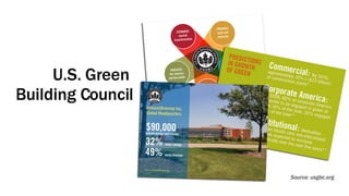 U.S. Green  Building Council Source: usgbc.org 