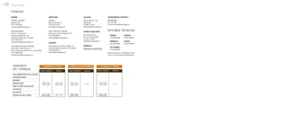 136   Tiendas y horarios


      T I E N DA S
      MADRID                                                      BARCELONA                                      ALICANTE                            DEPARTAMENTO CONTRACT
      ORTEGA Y GASSET                                             CENTRO                                         Miriam Blasco, 1 bis                649 463 889
      Lagasca, 90                                                 Mestre Nicolau, 21                             Albufereta                          637 427 824
      Tel. 91 576 78 07                                           Tel. 93 414 16 72                              Tel. 965 15 30 14                   e-mail: hosteleria@greendesign.es
      mlagasca@greendesign.es                                     barna@greendesign.es                           alicante@greendesign.es

      MAJADAHONDA                                                 SANT CUGAT DEL VALLÈS                          PALMA DE MALLORCA
                                                                                                                                                     OFICINAS TÉCNICAS
      P. Com. “El Carralero”.                                     Avda. de les Corts Catalanes, 9-11
      Avda.de las Moreras, s/n.                                   Tel. 93 583 06 85                              Gran Vía Asima 6                       MURCIA               EUSKADI
      (Entrando desde Avda. España)                               santcugat@greendesign.es                       Pol. Ind. Son Castelló                 Tel. 902 404 504     Tel. 902 404 504
      Tel. 91 634 38 18                                                                                          Tel. 971 71 92 22
                                                                                                                 palma@greendesign.es                   MARBELLA             GALICIA
      majadahonda@greendesign.es                                  VALENCIA                                                                              Tel. 902 404 504     Tel. 902 404 504
      SAN SEBASTIÁN DE LOS REYES                                  C/ Don Armando Palacio Valdés, 13              MARBELLA
                                                                  (zona Alameda, principio c/ Dr. Moliner)                                              LAS PALMAS
      Avda. de la Fuente Nueva, 4,                                                                               PRÓXIMA APERTURA
                                                                  Tel. 96 352 45 16                                                                     Tel. 902 404 504
      Ctra. de Burgos, salida 19. Pol. Ind. S.S. RR.
      Tel. 91 663 79 38                                           valenci@greendesign.es                                                             Nuevas aperturas. Infórmese por telé-
      sansebastian@greendesign.es                                                                                                                    fono o consulte www.greendesign.es




        HORARIO                                         1 FEBRERO AL 31 JULIO                  1 AGOSTO AL 30 SEPTIEMBRE              1 OCTUBRE AL 31 ENERO
        D E T I E N DA S                          LUNES a VIERNES           SÁBADOS            LUNES a VIERNES   SÁBADOS           LUNES a VIERNES          SÁBADOS


        SAN SEBASTIÁN de los REYES
        MAJADAHONDA
        MADRID
                                                       10:30 A 14:00      11:00 A 14:00          10:30 A 14:00                       10:30 A 14:00
        BARCELONA                                                                                                CERRADO                                    CERRADO
                                                       17:00 A 20:30      17:00 A 20:30          17:00 A 20:30                       17:00 A 20:00
        SANT CUGAT del VALLÉS
        VALENCIA
        ALICANTE
                                                       10:00 A 14:00      11:00 A 14:00          10:00 A 14:00                       10:00 A 14:00
        PALMA de MALLORCA                              16:00 A 20:00                             16:00 A 19:00                       16:00 A 19:00
 