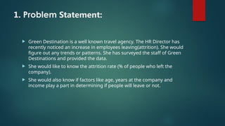 Comprehensive HR Dashboard for Employee Attrition Analysis and Insights ...