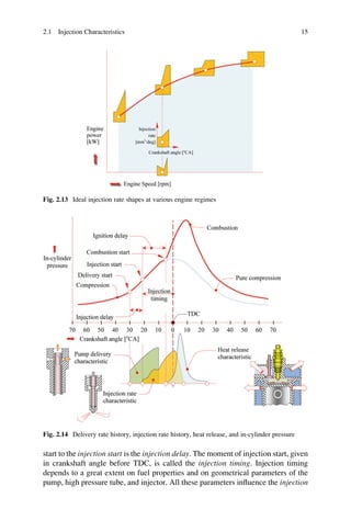 Diesel Injection Rate Shapes Green diesel | PDF