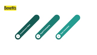 Beneﬁts
1
Vestibulum
congue
tem
pus
2
Vestibulum
congue
tem
pus
3
Vestibulum
congue
tem
pus
1
Crow
dsource
Ideas
2
Rapid
Prototyping
3
Open
Innovation
 