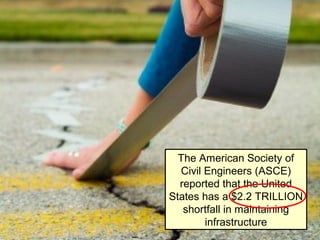 The American Society of
  Civil Engineers (ASCE)
  reported that the United
States has a $2.2 TRILLION
   shortfall in maintaining
        infrastructure
 