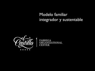 Modelo familiar
integrador y sustentable
 