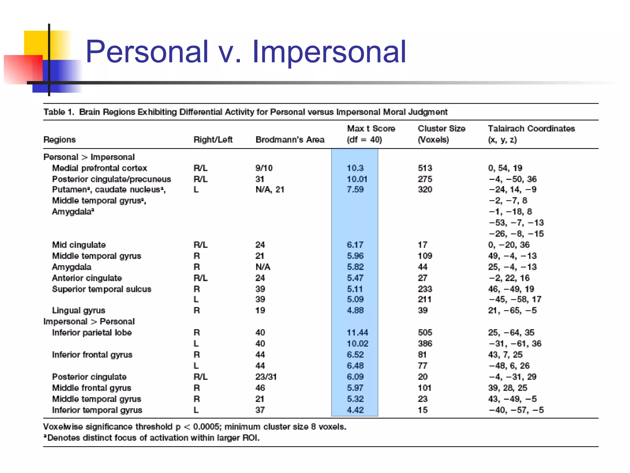 Personal v. Impersonal 