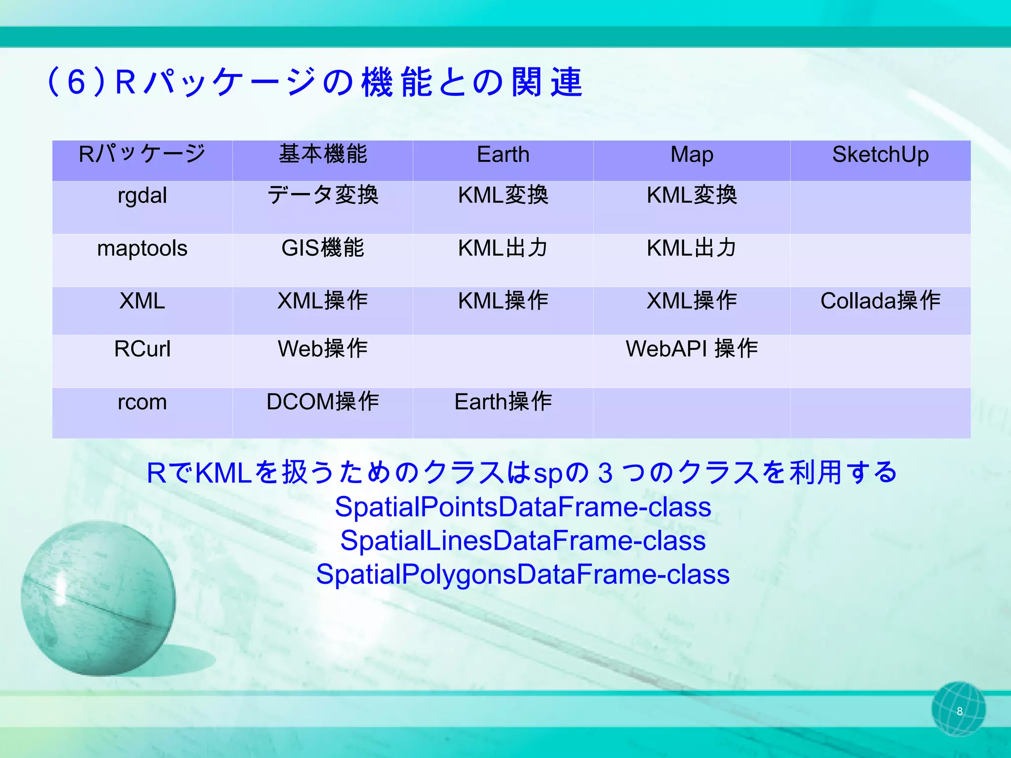 （６）Ｒパッケージの機能との関連

 Rパッケージ     基本機能      Earth       Map      SketchUp
  rgdal     データ変換    KML変換      KML変換

 maptools   GIS機能    KML出力      KML出力

  XML       XML操作    KML操作      XML操作      Collada操作

  RCurl     Web操作              WebAPI 操作

  rcom      DCOM操作   Earth操作


     RでKMLを扱うためのクラスはspの３つのクラスを利用する
             SpatialPointsDataFrame-class
             SpatialLinesDataFrame-class
            SpatialPolygonsDataFrame-class



                                                       8
 