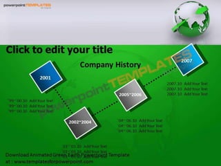 Animated Green Earth Powerpoint Template - templatesforpowerpoint.com