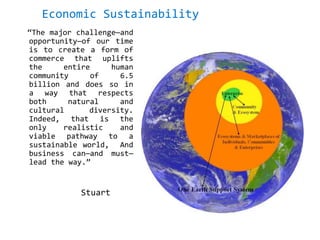 Economic Sustainability
“The major challenge—and
opportunity—of our time
is to create a form of
commerce that uplifts
the entire human
community of 6.5
billion and does so in
a way that respects
both natural and
cultural diversity.
Indeed, that is the
only realistic and
viable pathway to a
sustainable world, And
business can—and must—
lead the way.”
Stuart
 