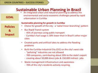 GREEN COUNTRIES – SUCCESS STORIES
Sustainable Urban Planning in Brazil
Sustainable planning for growth in Curitiba
• Choice for growth of the city - a ‘radial linear-branching’ pattern
• Bus Rapid Transit system
- 45% of journeys using public transport
- Curitiba’s fuel usage is 30% lower than in Brazil’s other major
cities
• Created parks and artificial lakes to address the flooding
problems
• Built the Curitiba Industrial City (CIC) on the city’s west side
- “polluting” industries are not allowed
- 700 companies, contributing about 20% to the state’s export
- creating about 50,000 direct jobs & 150,000 indirect jobs
• Waste management infrastructure and awareness
- 70% of the city’s residents actively recycling
GOAL
• An integrated urban and industrial planning to address the
environmental and socio-economic challenges posed by rapid
urbanization in Curitiba
Policies
&
Impact
 