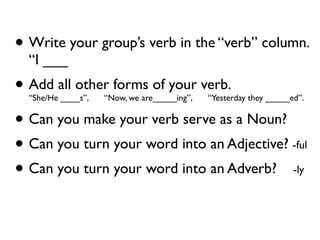 • Write your group’s verb in the “verb” column.
  “I ___
• Add all other forms of your verb.
  “She/He ____s”,   “Now, we are_____ing”,   “Yesterday they _____ed”.


• Can you make your verb serve as a Noun?
• Can you turn your word into an Adjective? -ful
• Can you turn your word into an Adverb? -ly
 
