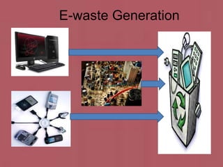 E-waste Generation 
 
