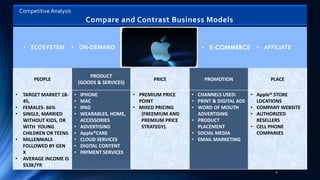 Competitive Analysis of Apple | PDF