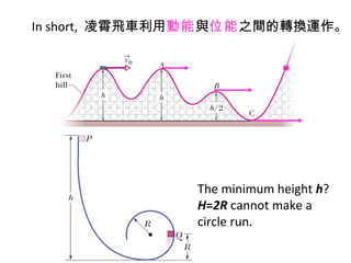 The minimum height  h ? H = 2R  cannot make a circle run. In short,  凌霄飛車利用 動能 與 位能 之間的轉換運作。 