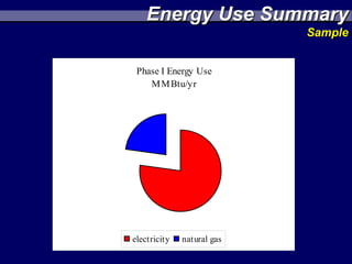 Energy Use Summary
                            Sample


 Phase I Energy Use
    M M Btu/yr




electricity   natural gas
 