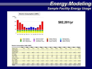 Energy Modeling
Sample Facility Energy Usage



      $82,201/yr
 