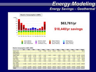 Energy Modeling
Energy Savings – Geothermal



      $63,761/yr
  $18,440/yr savings
 