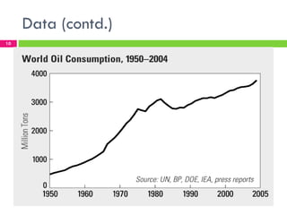Data (contd.)
10
 
