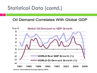 Statistical Data (contd.)
12
 