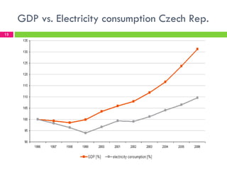GDP vs. Electricity consumption Czech Rep.
13
 